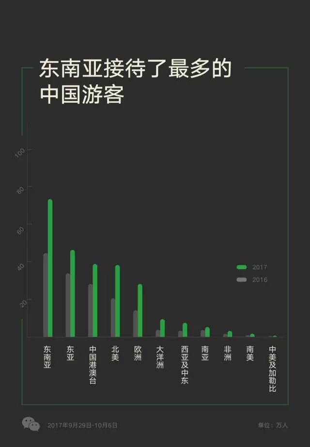 越南對五國開放免簽政策，游客數(shù)量多的中國卻沒在其中？